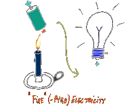 Pyroelectricity